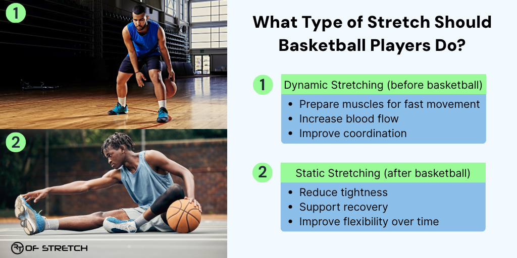 Type of Stretch Should Basketball Players Do